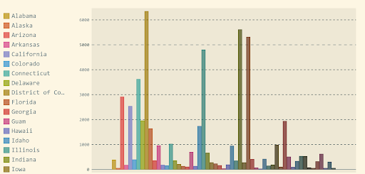 pygal data visualization